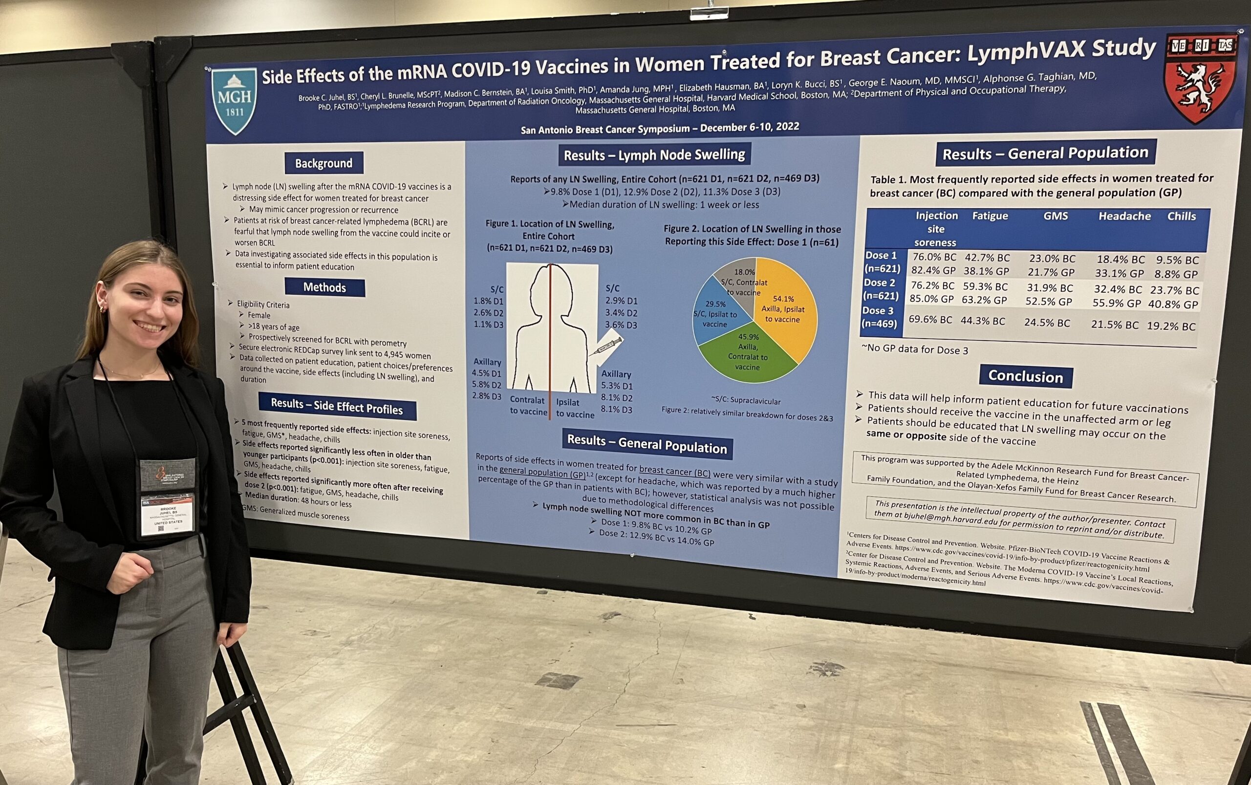 Side Effects of the mRNA COVID-19 Vaccines in Women Treated for Breast Cancer: LymphVAX Study - Presented by Brooke Juhel